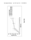 Methods and Compositions for Transdermal Delivery of a Non-Sedative Amount     of Dexmedetomidine diagram and image