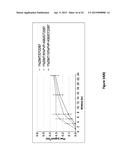 Methods and Compositions for Transdermal Delivery of a Non-Sedative Amount     of Dexmedetomidine diagram and image