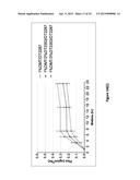 Methods and Compositions for Transdermal Delivery of a Non-Sedative Amount     of Dexmedetomidine diagram and image