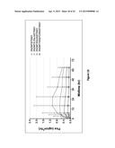 Methods and Compositions for Transdermal Delivery of a Non-Sedative Amount     of Dexmedetomidine diagram and image