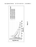 Methods and Compositions for Transdermal Delivery of a Non-Sedative Amount     of Dexmedetomidine diagram and image