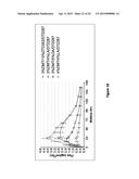 Methods and Compositions for Transdermal Delivery of a Non-Sedative Amount     of Dexmedetomidine diagram and image