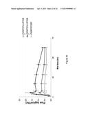 Methods and Compositions for Transdermal Delivery of a Non-Sedative Amount     of Dexmedetomidine diagram and image