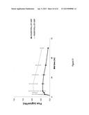 Methods and Compositions for Transdermal Delivery of a Non-Sedative Amount     of Dexmedetomidine diagram and image