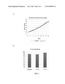 OMEGA-3 FATTY ACID ENHANCED DDGS FOR AQUACULTURE FEEDS diagram and image