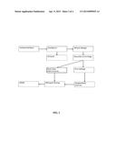 OMEGA-3 FATTY ACID ENHANCED DDGS FOR AQUACULTURE FEEDS diagram and image