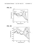 SYNTHESIS OF METAL ALLOY NANOPARTICLES VIA A NEW REAGENT diagram and image