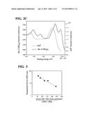 SYNTHESIS OF METAL ALLOY NANOPARTICLES VIA A NEW REAGENT diagram and image