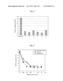 METHOD FOR PRODUCTION OF HARD DISK SUBSTRATE AND HARD DISK SUBSTRATE diagram and image