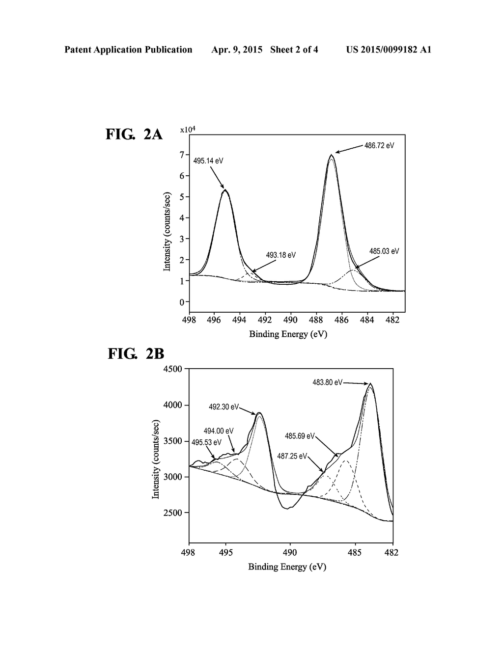 METAL NANOPARTICLES SYNTHESIZED VIA A NOVEL REAGENT AND APPLICATION TO     ELECTROCHEMICAL DEVICES - diagram, schematic, and image 03