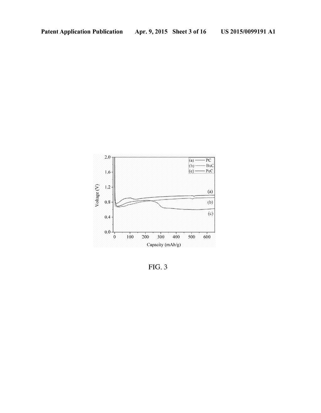 Co-solvents with High Coulombic Efficiency in Propylene Carbonate Based     Electrolytes - diagram, schematic, and image 04