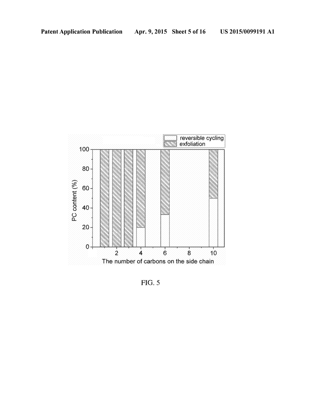 Co-solvents with High Coulombic Efficiency in Propylene Carbonate Based     Electrolytes - diagram, schematic, and image 06