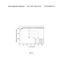 Co-solvents with High Coulombic Efficiency in Propylene Carbonate Based     Electrolytes diagram and image