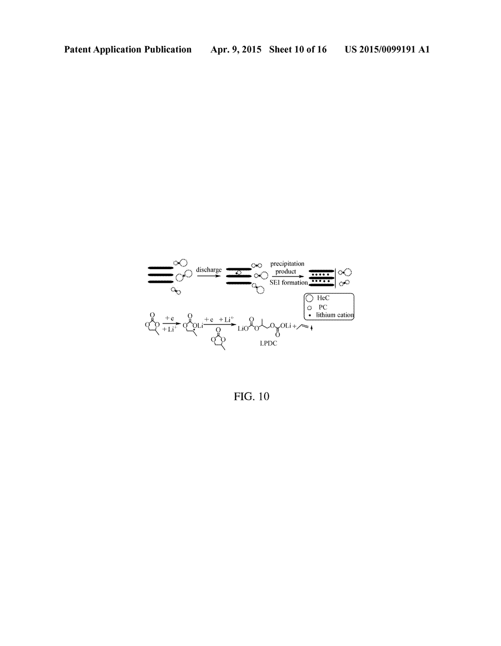 Co-solvents with High Coulombic Efficiency in Propylene Carbonate Based     Electrolytes - diagram, schematic, and image 11