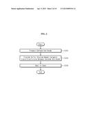 SODIUM-SULFUR DIOXIDE SECONDARY BATTERY AND METHOD OF MANUFACTURING THE     SAME diagram and image