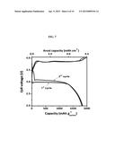 SODIUM-SULFUR DIOXIDE SECONDARY BATTERY AND METHOD OF MANUFACTURING THE     SAME diagram and image