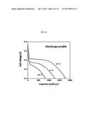 SODIUM-SULFUR DIOXIDE SECONDARY BATTERY AND METHOD OF MANUFACTURING THE     SAME diagram and image