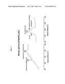 SODIUM-METAL CHLORIDE SECONDARY BATTERY AND METHOD OF MANUFACTURING THE     SAME diagram and image