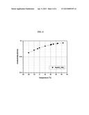 SODIUM-METAL CHLORIDE SECONDARY BATTERY AND METHOD OF MANUFACTURING THE     SAME diagram and image