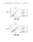 Immortalization of Epithelial Cells and Methods of Use diagram and image