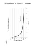 CARBONIC ANHYDRASE XEROGEL PARTICLES diagram and image