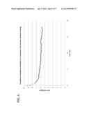 CARBONIC ANHYDRASE XEROGEL PARTICLES diagram and image