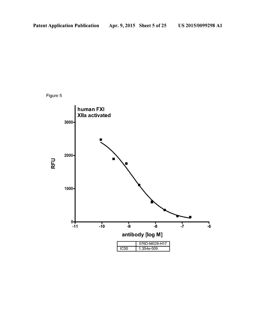 Antibodies capable of binding to the coagulation Factor XI and/or its     activated form factor XIa and uses thereof - diagram, schematic, and image 06