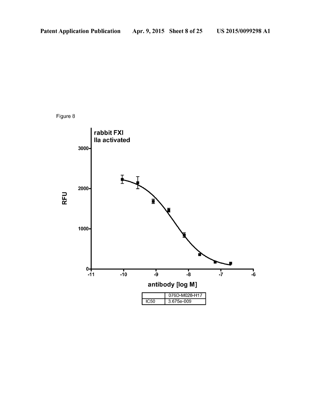 Antibodies capable of binding to the coagulation Factor XI and/or its     activated form factor XIa and uses thereof - diagram, schematic, and image 09