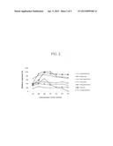 DETERMINATION OF POLYCYCLIC AROMATIC HYDROCARBONS IN WATER USING     NANOPOROUS MATERIAL PREPARED FROM WASTE AVIAN EGG SHELL diagram and image