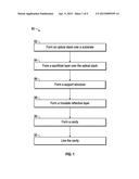 NOZZLE DESIGN FOR IMPROVED DISTRIBUTION OF REACTANTS FOR LARGE FORMAT     SUBSTRATES diagram and image