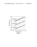 TUNABLE UPPER PLASMA-EXCLUSION-ZONE RING FOR A BEVEL ETCHER diagram and image