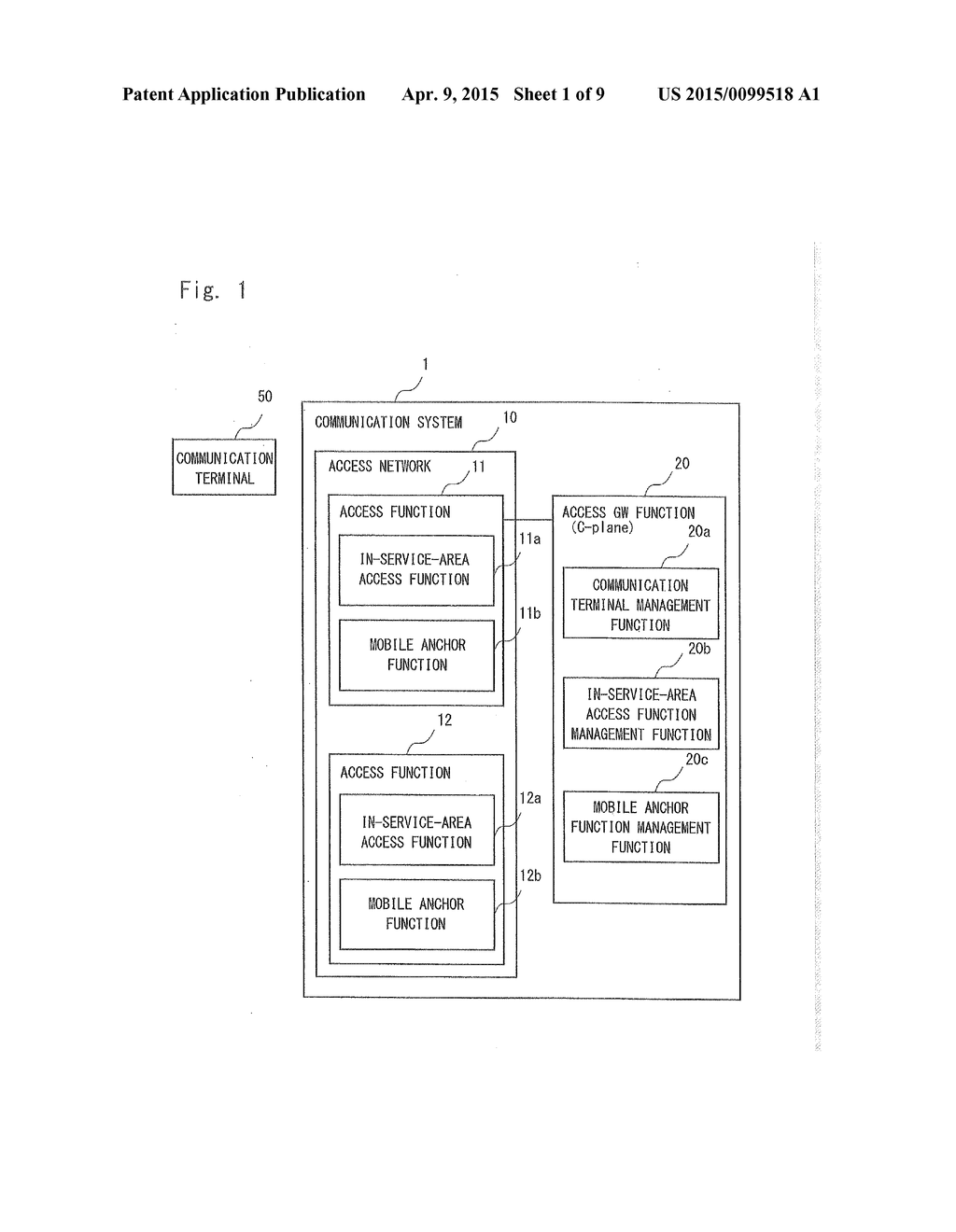 COMMUNICATION SYSTEM, ACCESS CONTROL APPARATUS, ACCESS APPARATUS, AND     COMMUNICATION PATH CONTROL METHOD THEREFOR - diagram, schematic, and image 02