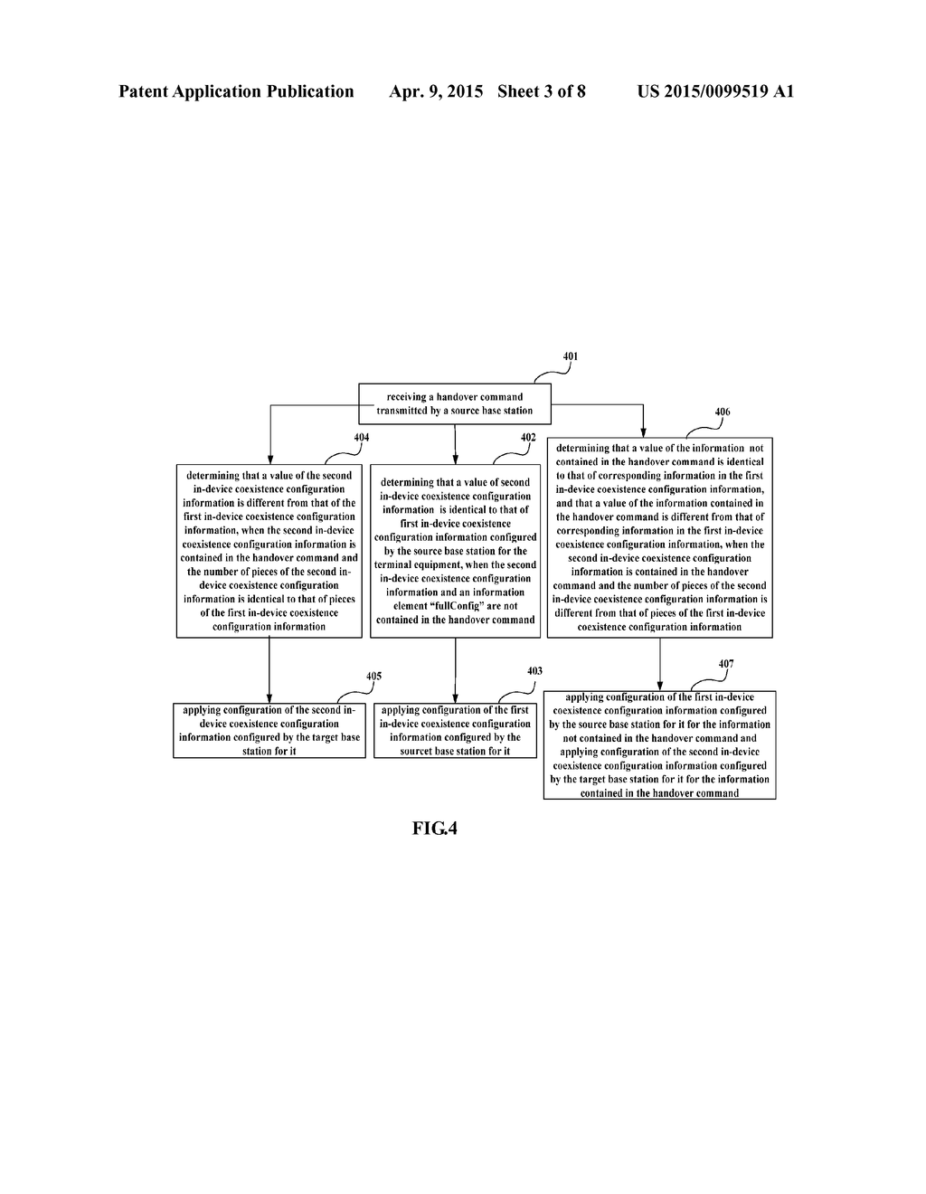 Method for Processing In-device Coexistence Configuration Information,     Apparatus and System - diagram, schematic, and image 04