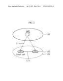 METHOD FOR TRANSCEIVING HANDOVER MESSAGE DURING CONNECTION OF PLURAL LTE     BASE STATIONS diagram and image