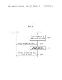 METHOD FOR TRANSCEIVING HANDOVER MESSAGE DURING CONNECTION OF PLURAL LTE     BASE STATIONS diagram and image