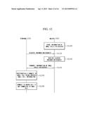 METHOD FOR TRANSCEIVING HANDOVER MESSAGE DURING CONNECTION OF PLURAL LTE     BASE STATIONS diagram and image