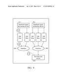 METHOD FOR CONTROLLING RF SIGNAL PROCESSING COMPONENTS AND COMMUNICATIONS     APPARATUS UTILIZING THE SAME diagram and image