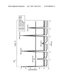 SYSTEM AND METHOD FOR ADAPTIVE IN-NETWORK TIME ALIGNMENT FOR ENVELOPE     TRACKING POWER AMPLIFIER diagram and image