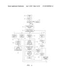 METHODS AND APPARATUS FOR ENHANCED PLAY IN LOTTERY AND GAMING ENVIRONMENTS diagram and image