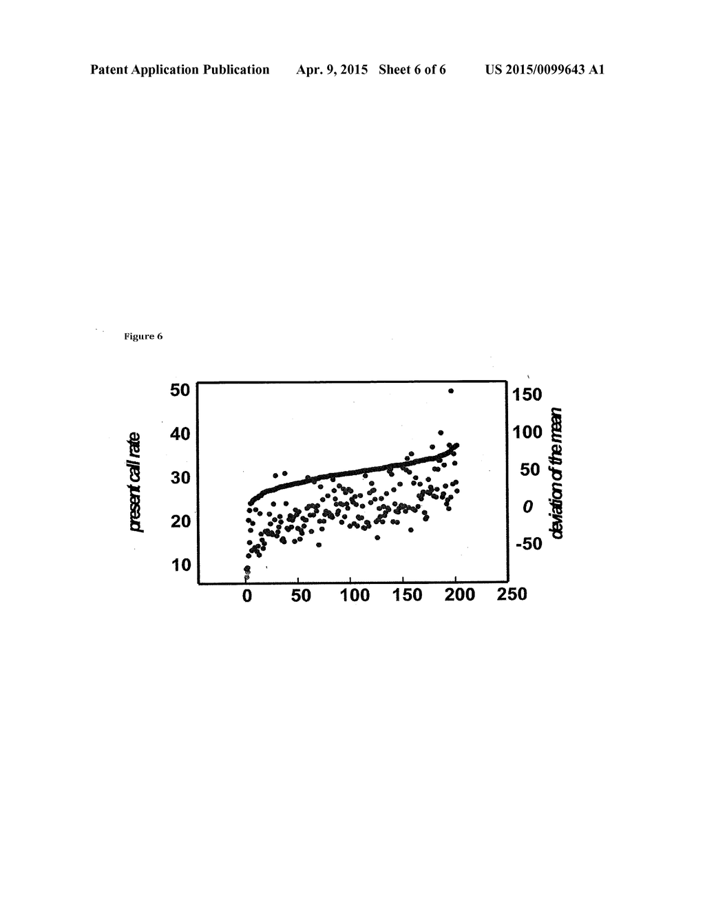 BLOOD-BASED GENE EXPRESSION SIGNATURES IN LUNG CANCER - diagram, schematic, and image 07