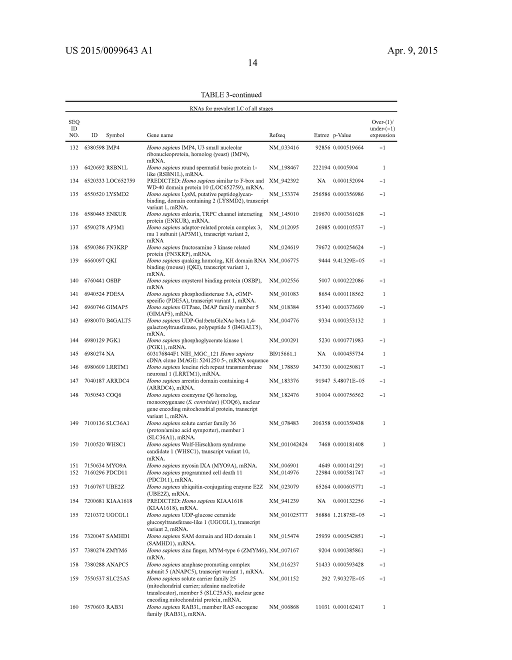 BLOOD-BASED GENE EXPRESSION SIGNATURES IN LUNG CANCER - diagram, schematic, and image 21