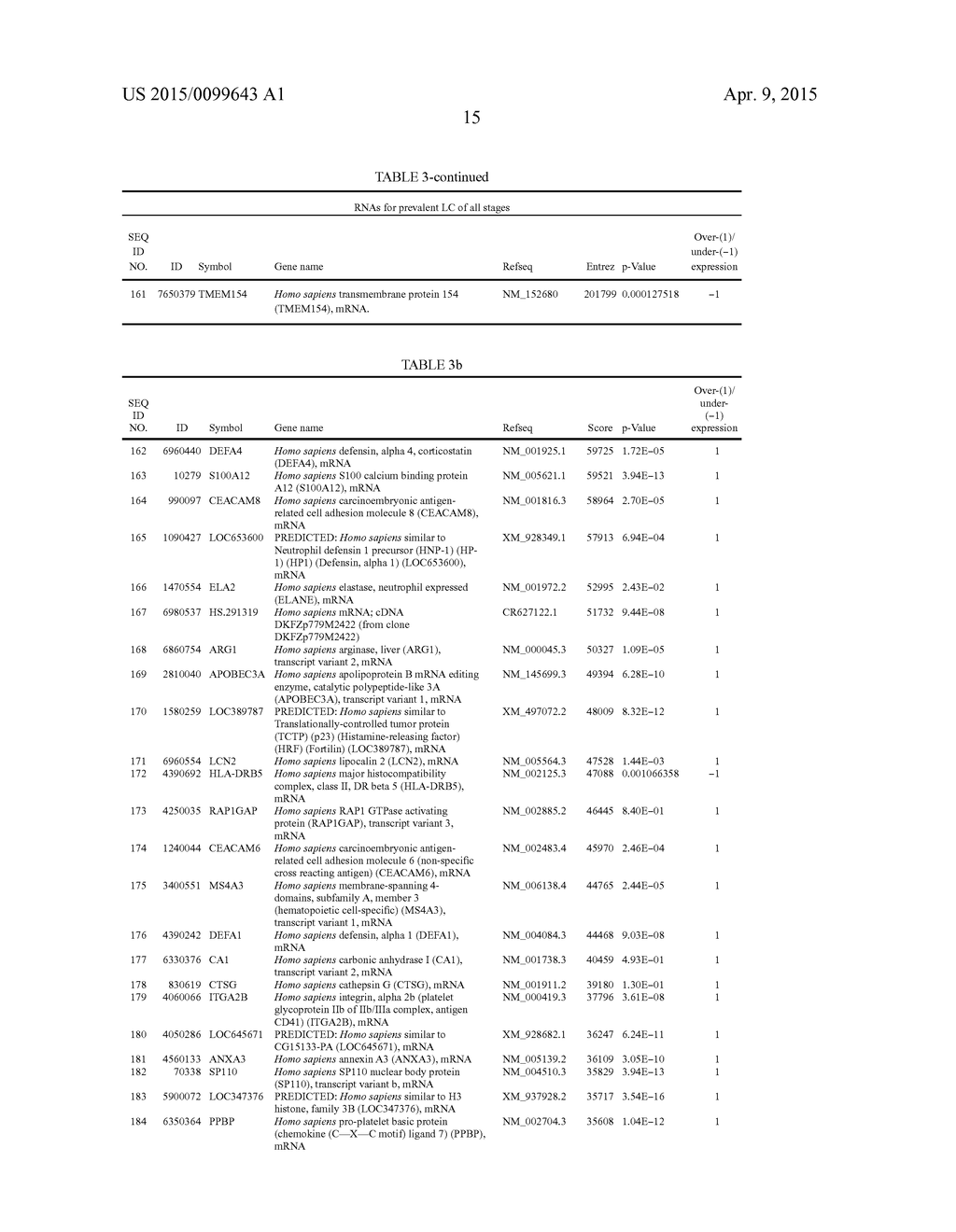 BLOOD-BASED GENE EXPRESSION SIGNATURES IN LUNG CANCER - diagram, schematic, and image 22