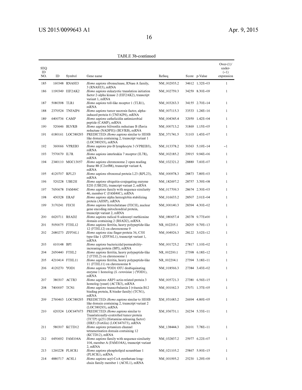 BLOOD-BASED GENE EXPRESSION SIGNATURES IN LUNG CANCER - diagram, schematic, and image 23