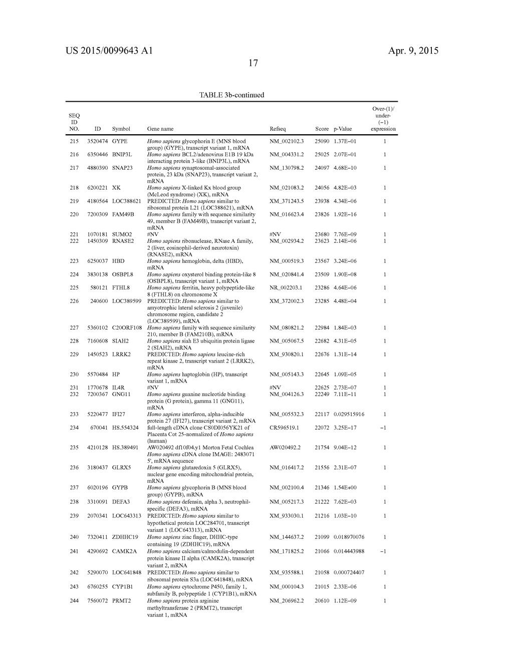 BLOOD-BASED GENE EXPRESSION SIGNATURES IN LUNG CANCER - diagram, schematic, and image 24