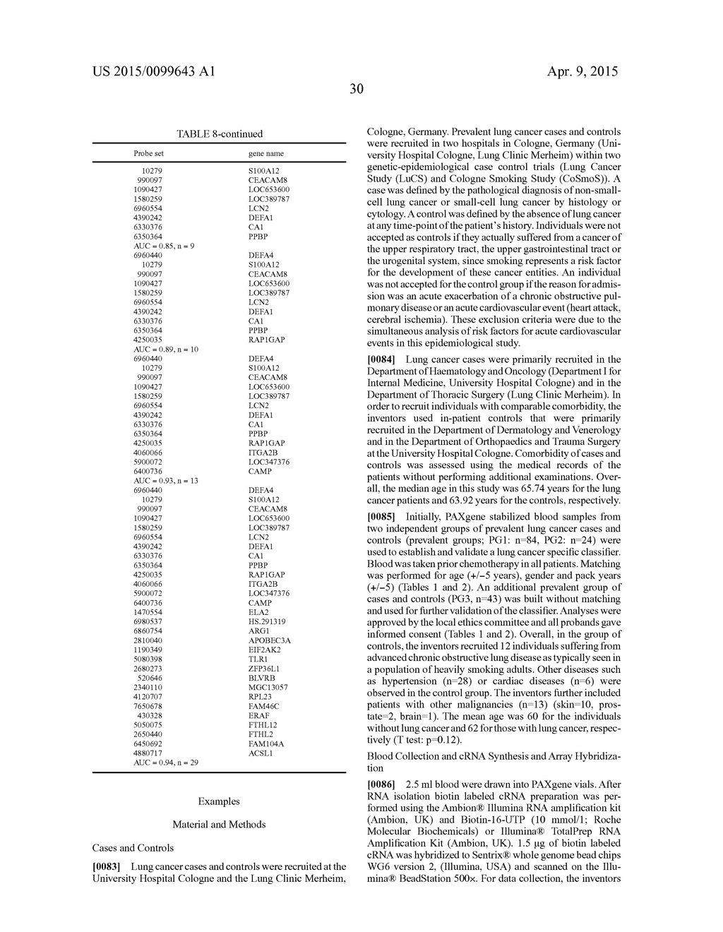 BLOOD-BASED GENE EXPRESSION SIGNATURES IN LUNG CANCER - diagram, schematic, and image 37