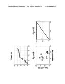 METHODS FOR DISTINGUISHING BETWEEN SPECIFIC TYPES OF LUNG CANCERS diagram and image