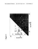 METHODS FOR DISTINGUISHING BETWEEN SPECIFIC TYPES OF LUNG CANCERS diagram and image