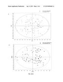 METABOLITE BIOMARKERS FOR STAGING COLORECTAL CANCER diagram and image