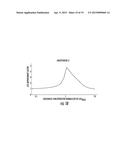 MASS SPECTROMETRY IMAGING OF GLYCANS FROM TISSUE SECTIONS AND IMPROVED     ANALYTE DETECTION METHODS diagram and image