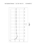 MANUAL TRANSMISSION LUBRICANTS WITH IMPROVED SYNCHROMESH PERFORMANCE diagram and image